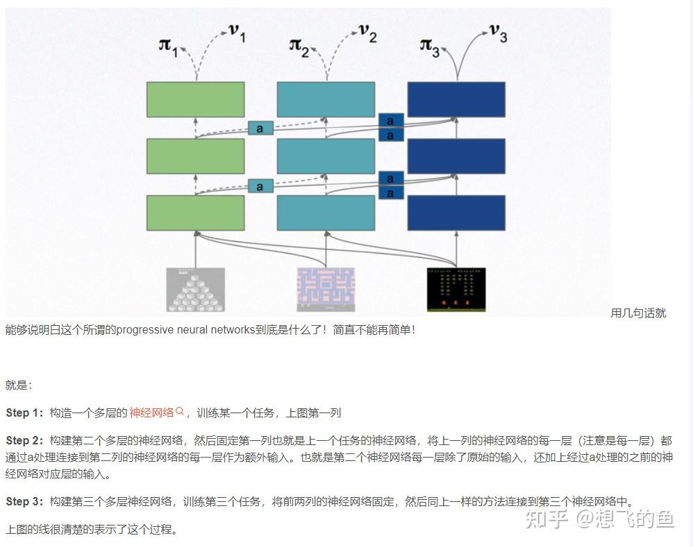 MFAS: Multimodal Fusion Architecture Search - 知乎