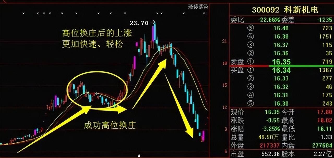 做好短線,務必要牢記五大口訣