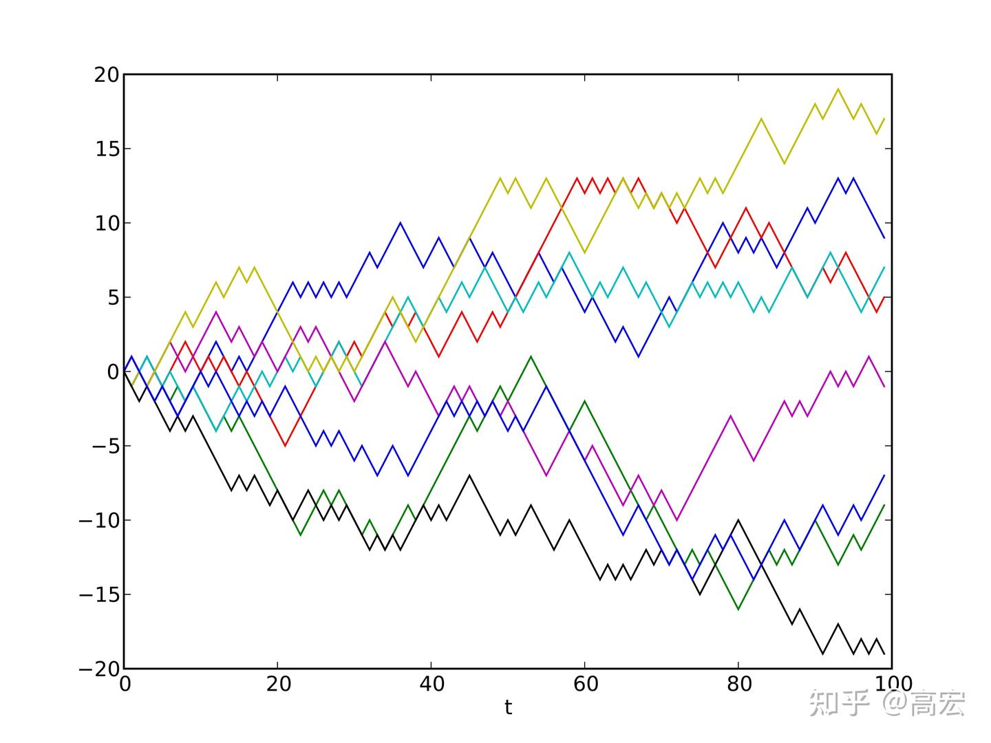 抛硬币试验误差模型及分布规律- 知乎