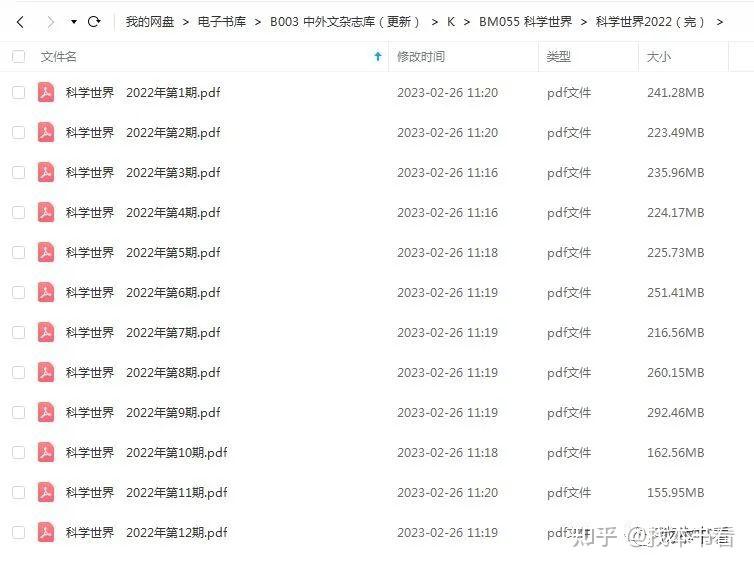 科学世界20182023,PDF 知乎