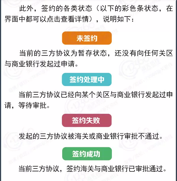 单一窗口付税系统三方协议签约流程