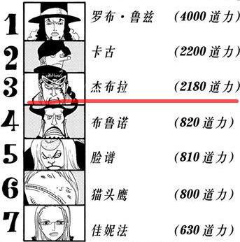 海贼王中贯彻黑暗正义的谍报机关成员cp9 知乎
