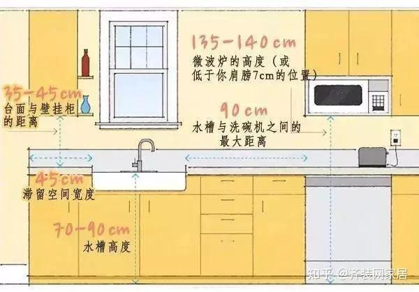 厨房是个多功能区域,要注意的尺寸实在是太多了,下面小编就和大家说说