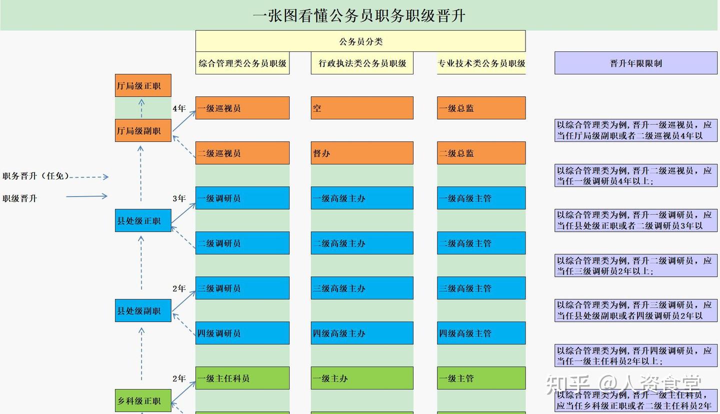 2023企业职位职级对照表.xls - 知乎