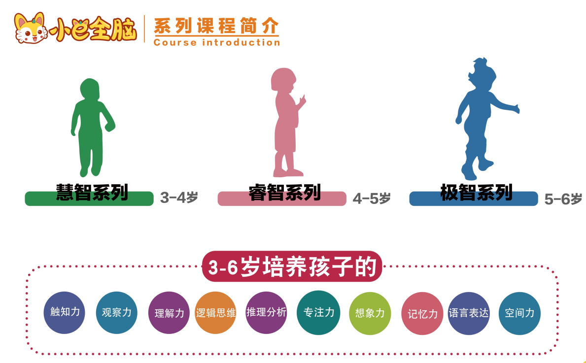蔚凯尔少儿托育课程加盟幼儿托育托管课程加盟品牌英卓思早教全脑课程