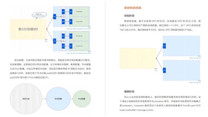 高级运维!超详细k8s学习合集!(万人收藏)插图8 动图封面
