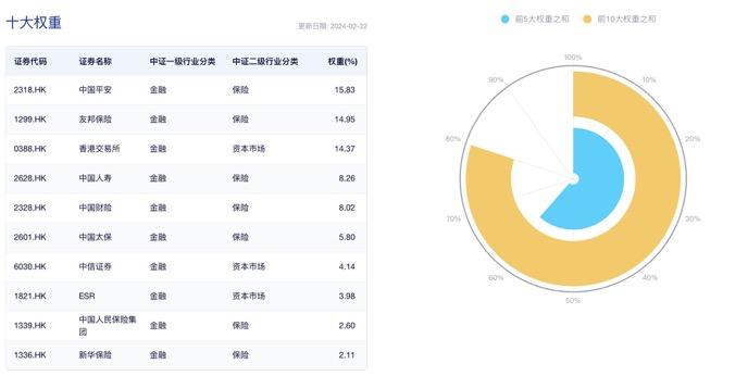 机构表示保险行业具备长期价值！港股非银ETF（513750）逆势上涨1.19%，连续六天上涨，资金连续三天净流入，权重股中国平安领涨 - 知乎