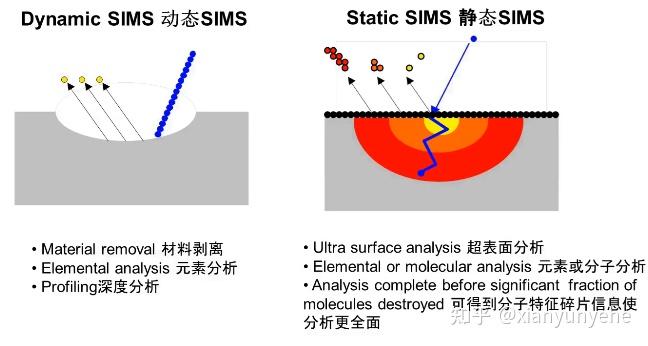 表面分析：SIMS FA机台原理——二次离子质谱仪- 知乎