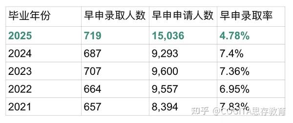 Cogita线上讲座 连续两年引领学生冲进mit Maya老师如何做到 知乎