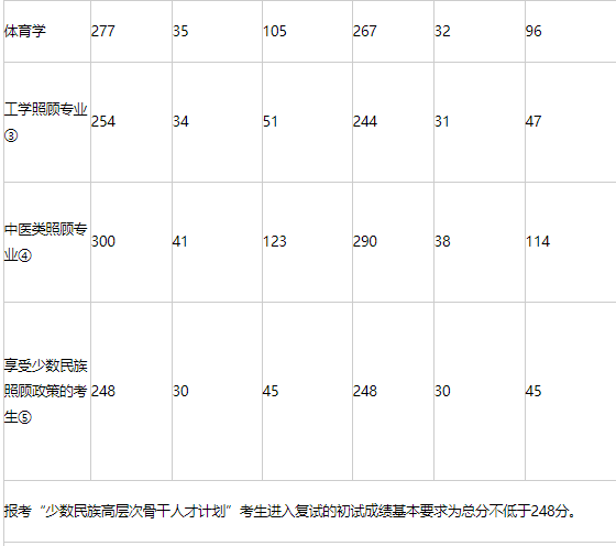 中國民航大學民航分數線_中國民航大學錄取分數線_中國民航大學最低錄取分數線