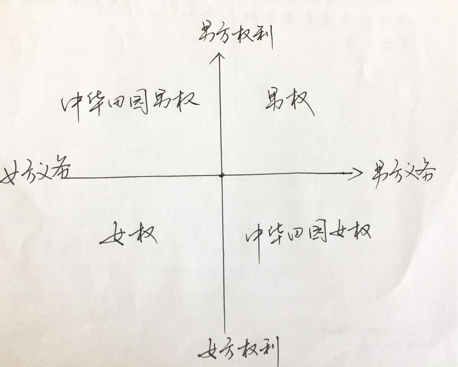 什么是中华田园男权