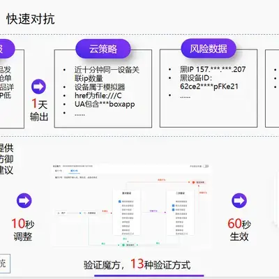 关于云验证码平台是做什么的呀知乎视频下载的信息