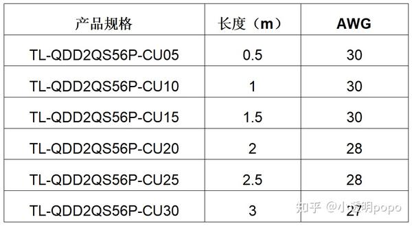 400G QSFP DD DAC 400g-qsfp-dd-dac