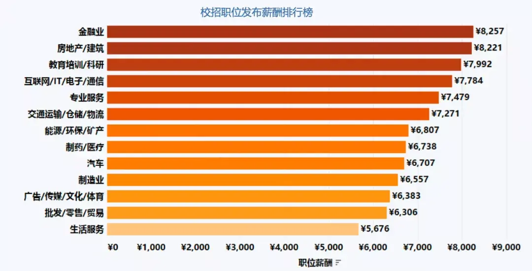 男孩前景好的专业有哪些_男孩学什么专业前景好_前景男孩学专业好就业吗