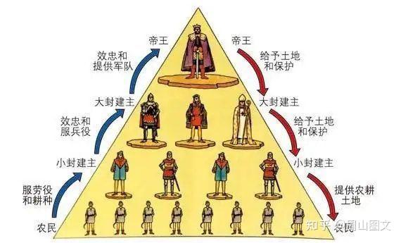 爵,从酒器到制度 - 知乎