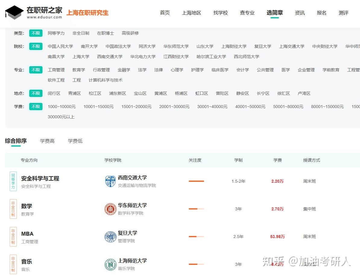 2026年上海非全日制研究生热门院校汇总！含学费学制 - 知乎