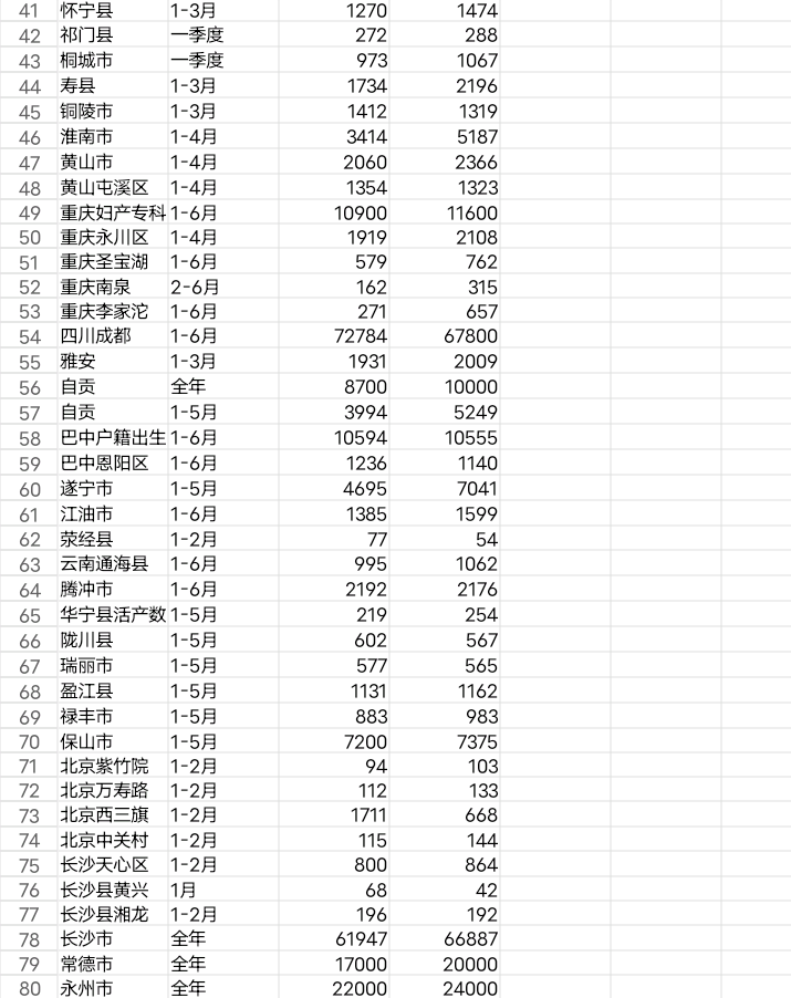 预计2024年出生人口就是多少