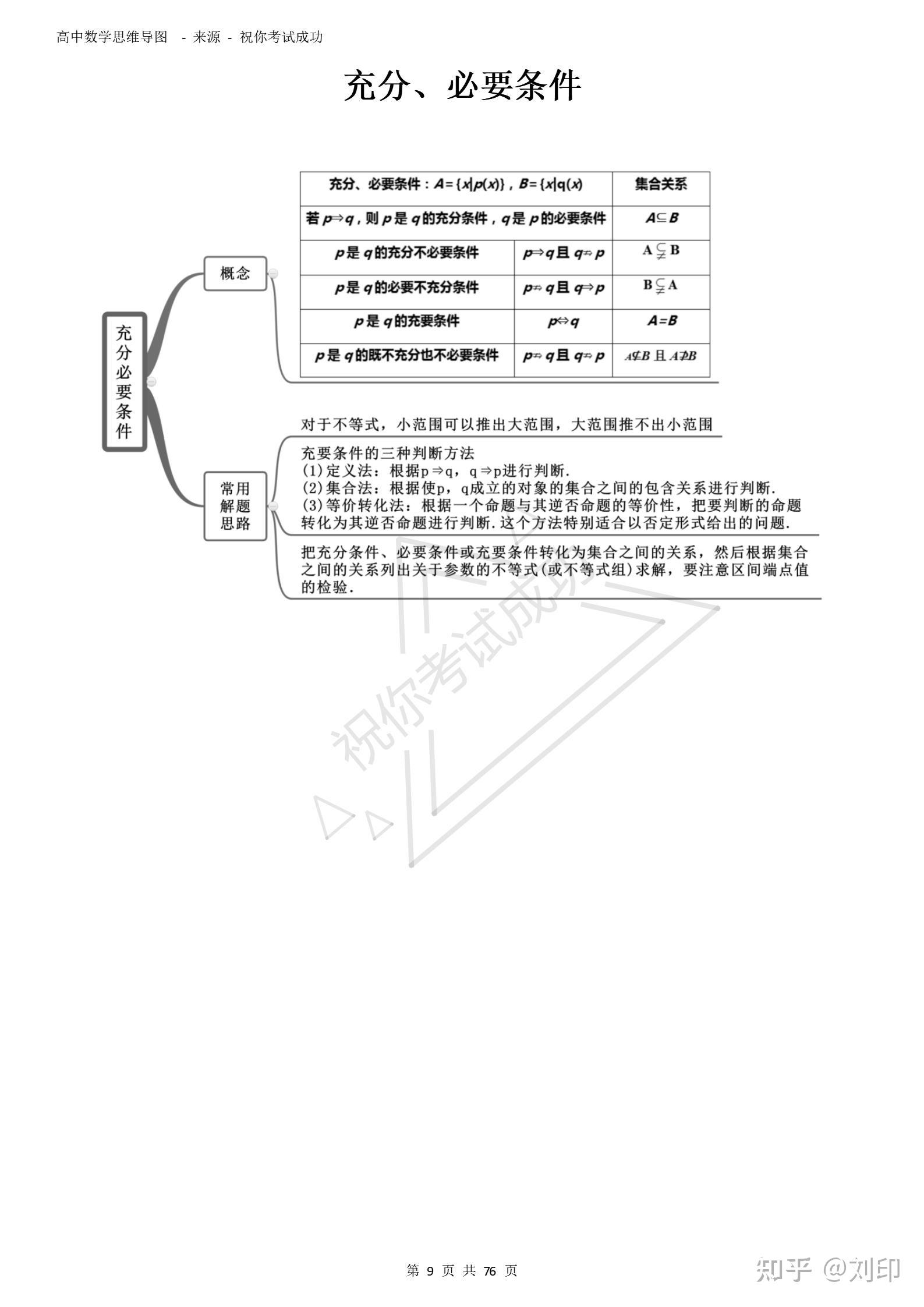 抛物线思维导图图片