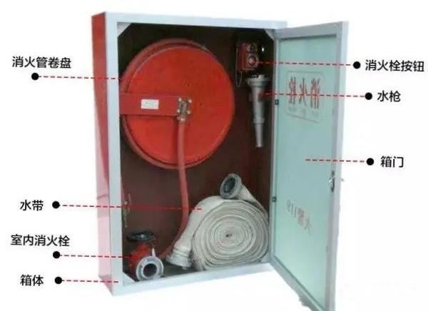 消考宝知识汇总 室内消火栓知多少 知乎