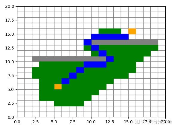 Python A*算法的简单实现 - 知乎