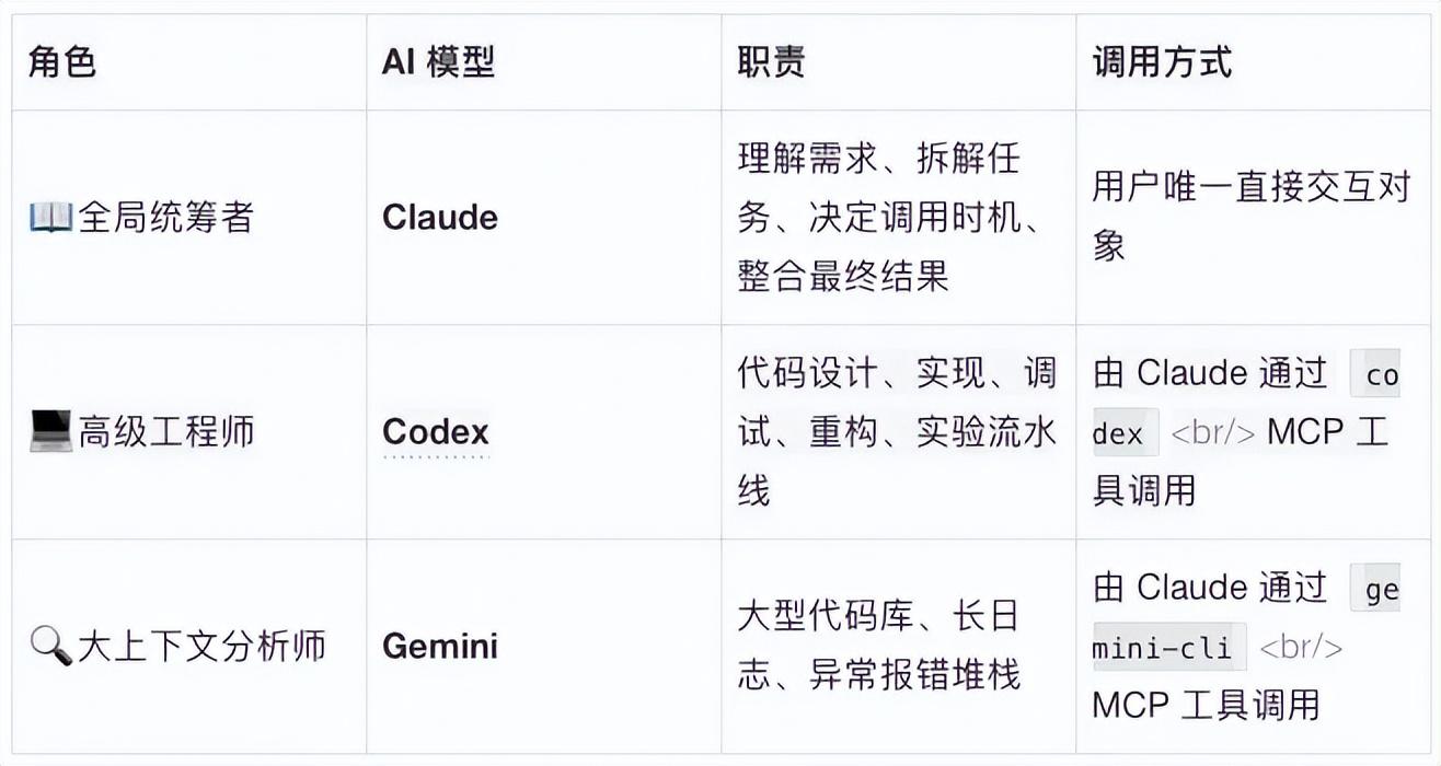 多 AI 协同 + SDD 编程实践：一个 AI 全流程交付实录 - 知乎
