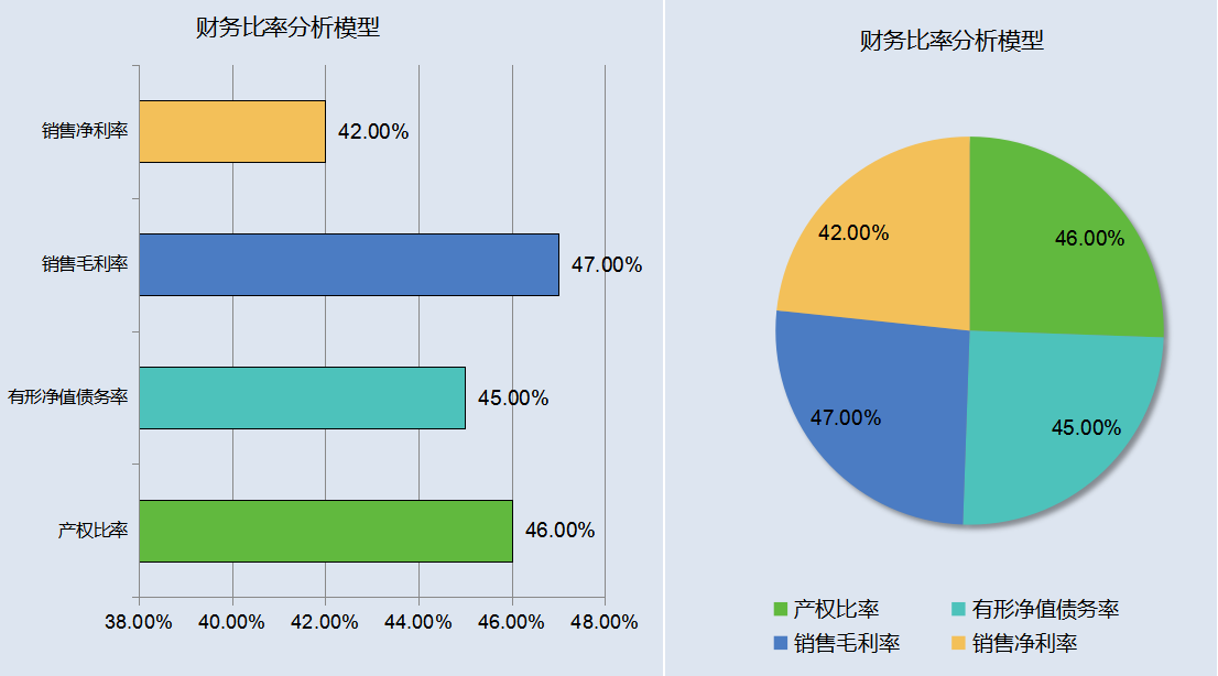 我熬了整整7天做了50份财务分析报表被经理点赞
