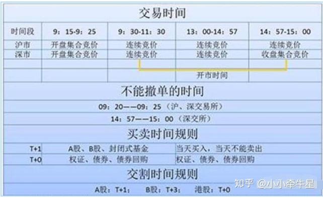 集合竞价时间图片