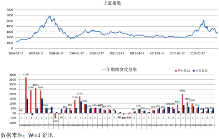 定向增发是怎么一回事? - 知乎