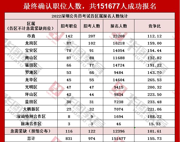 深圳市考试院官网登录