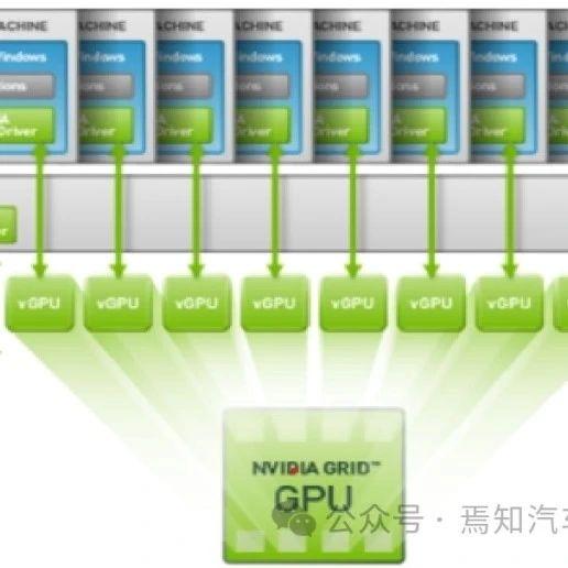 一文熟悉如何最大化的利用GPU用于高性能计算领域 - 知乎