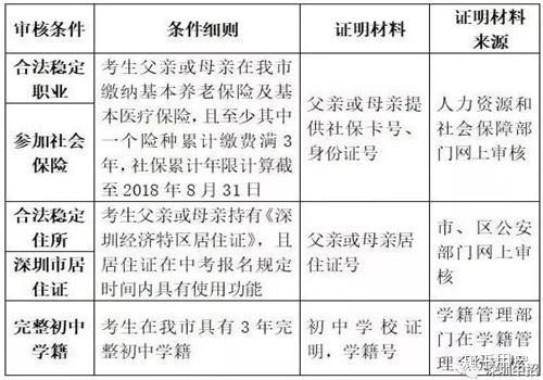 非深户人口信息非主项变更_我喜欢你的信息素图片