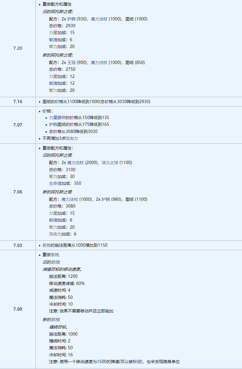 为什么 DOTA 2 以前基本没人出的阿托斯现在