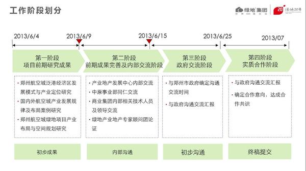 新版ppt凸显主题在哪