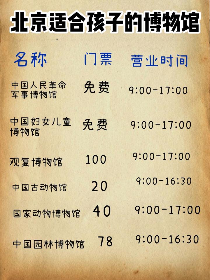 北京暑假旅游攻略亲子游玩最新展览大全 - 知乎