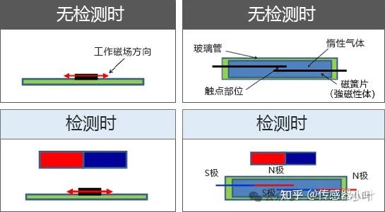 一文全面解析AMR(磁力)传感器 - 知乎