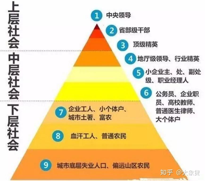 中世纪贵族的人口比例_欧洲中世纪贵族服装(3)