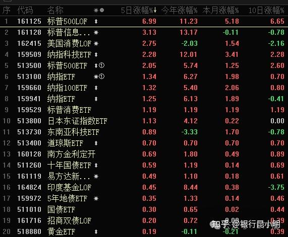 創業板中證500etf證監會盤中表態2月5定投日報與各etf指數基金估值