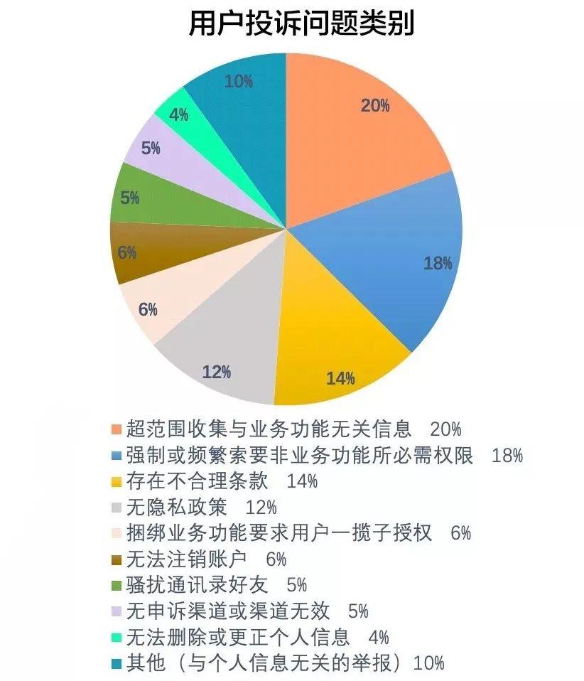 大数据下的用户画像可能比你更了解你