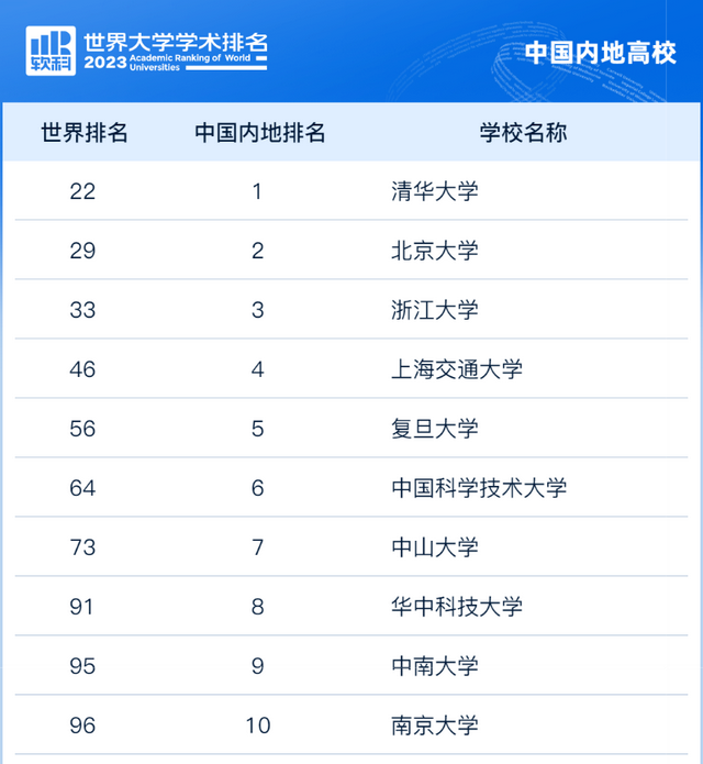 “中国十大名校”,究竟是哪10所大学?国内外12个榜单给你答案! - 知乎