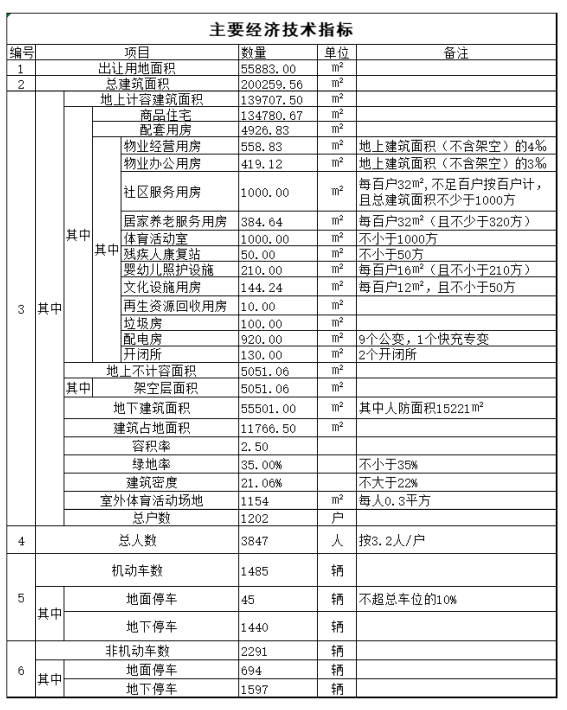 滨江房产杭政储出[2023]69号地块方案公示 - 知乎
