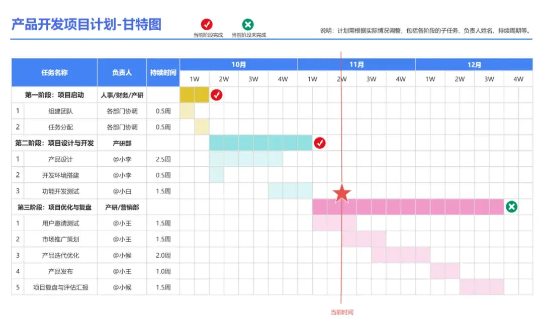 重磅更新！项目管理神器「甘特图」上线，从此项目进度全掌控~ 知乎 