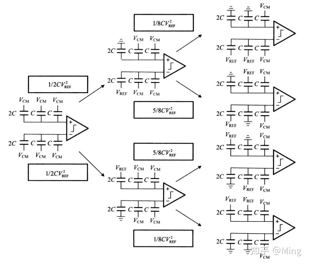 10bit 100MS/s SAR ADC 学习笔记2——CDAC - 知乎