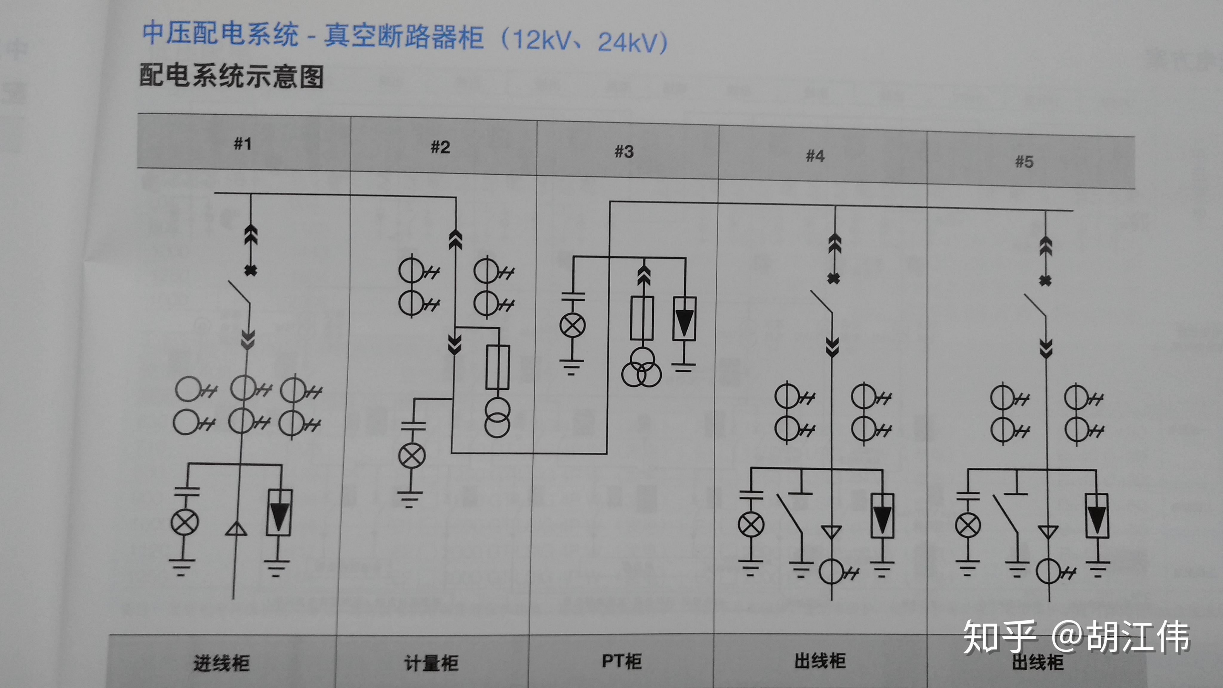 一个圆圈里面有个74这个电气符号在电气主接线图中表示什么意思