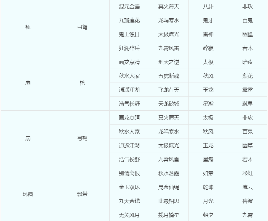 梦幻转种族门派多少钱，门派、种族转换攻略大全