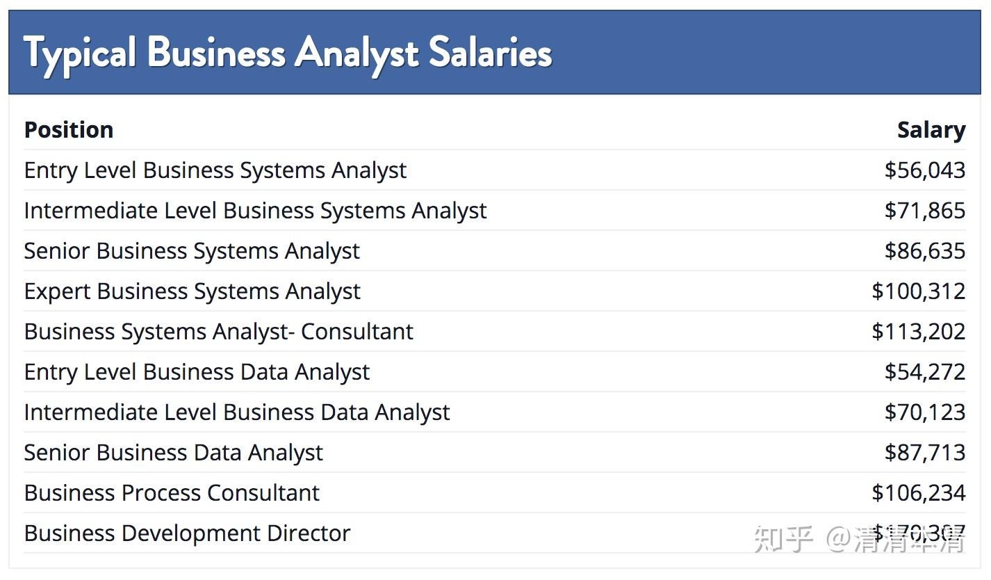 ba-business-analyst