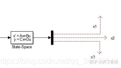 simulink中的State-Space模块搭建与变量输出 - 知乎