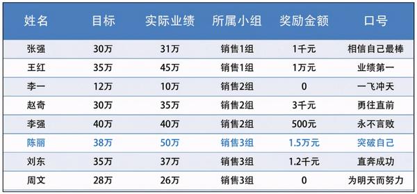 ppt表格文字怎么上下居中