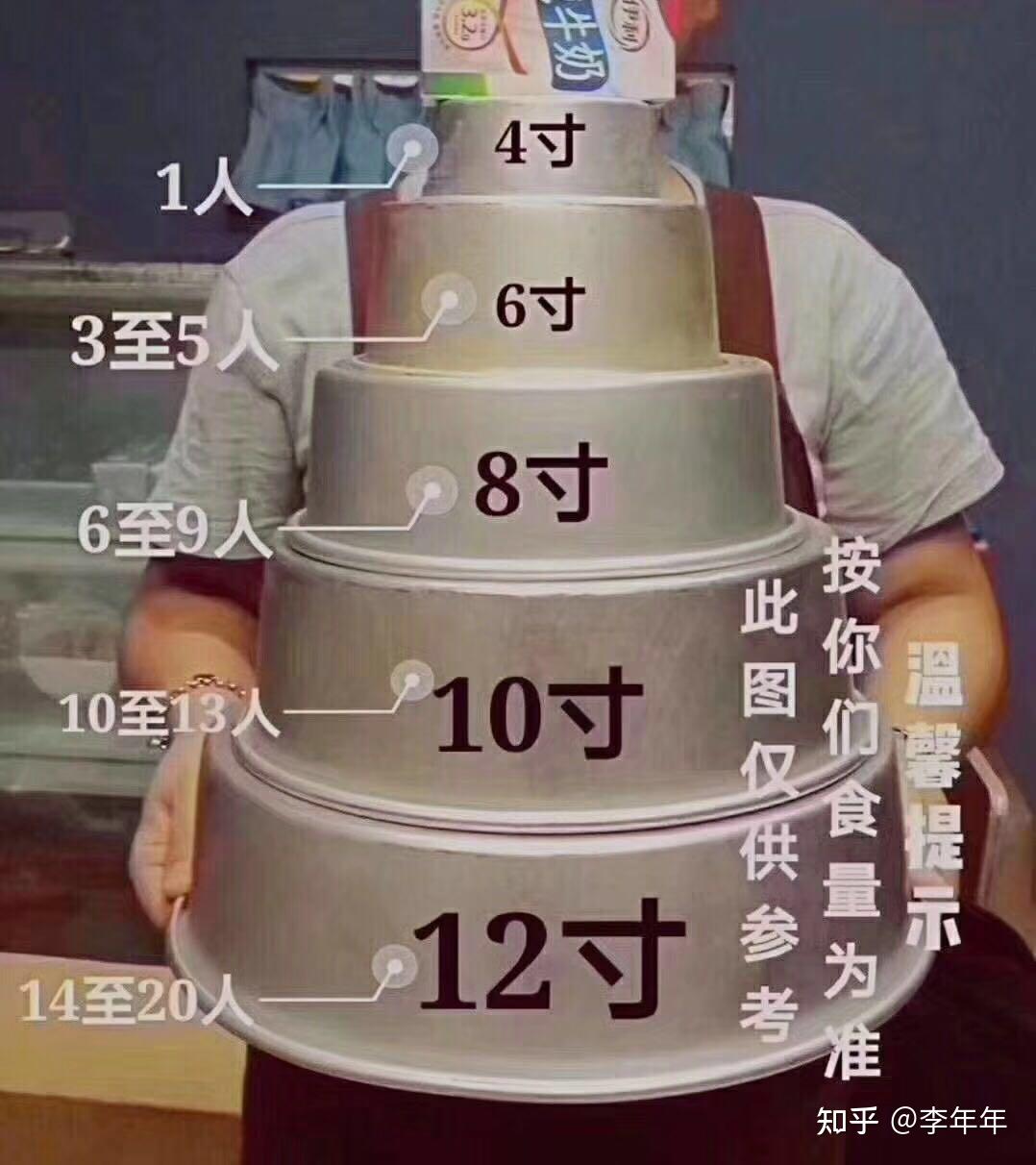 8寸蛋糕两个人能吃过瘾吗? - 知乎