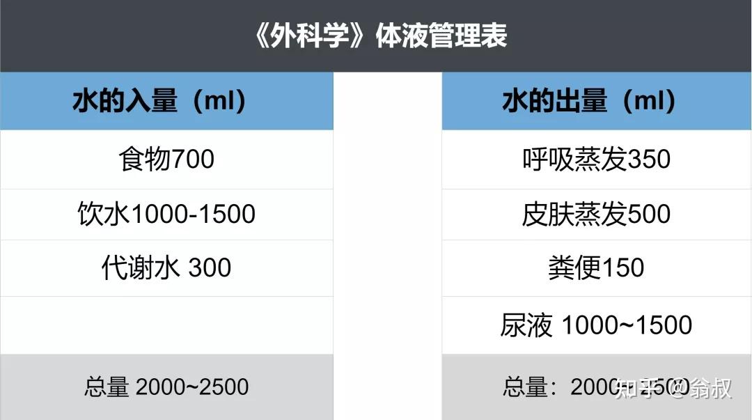 巧克力囊肿多喝热水能好吗