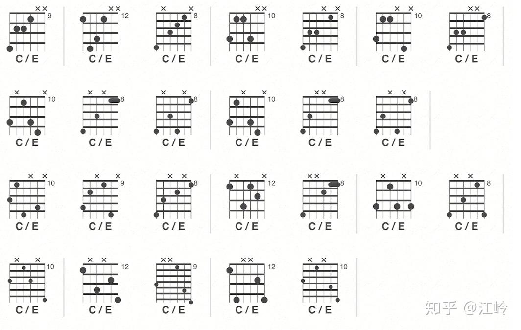 请教您一个问题不包括c七九挂留,就是吉他的c和弦到底有多少种按法? -